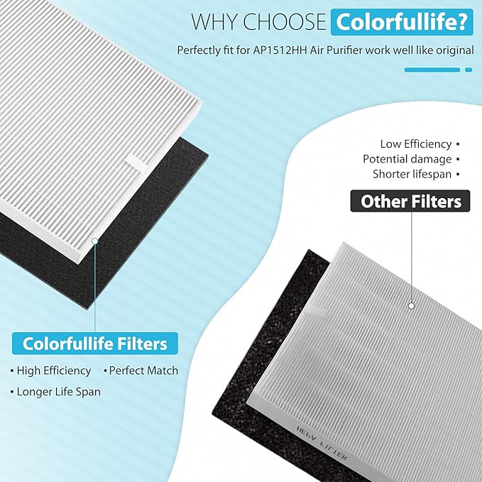 Colorfullife 4 Pack AP-1512HH True HEPA Replacement filter H13 Compatible with Coway Airmega AP-1512HH Air Purifier and Airmega 200M Air Purifier, Item NO #3304899 (4 HEPA Filters)