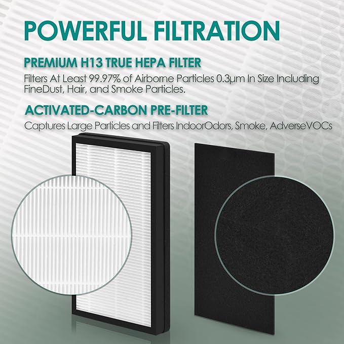 Idylis Air Purifier Replacement Filter C for Filtrete and Idylis IAP-10-200 IAP10200 [C+C] IAP-10-280 IAP10280 [C+D] Air Purifier with Idylis Air Filters IAF-H-100C, 4 HEPA & 4 Extra Carbon Pre-filter