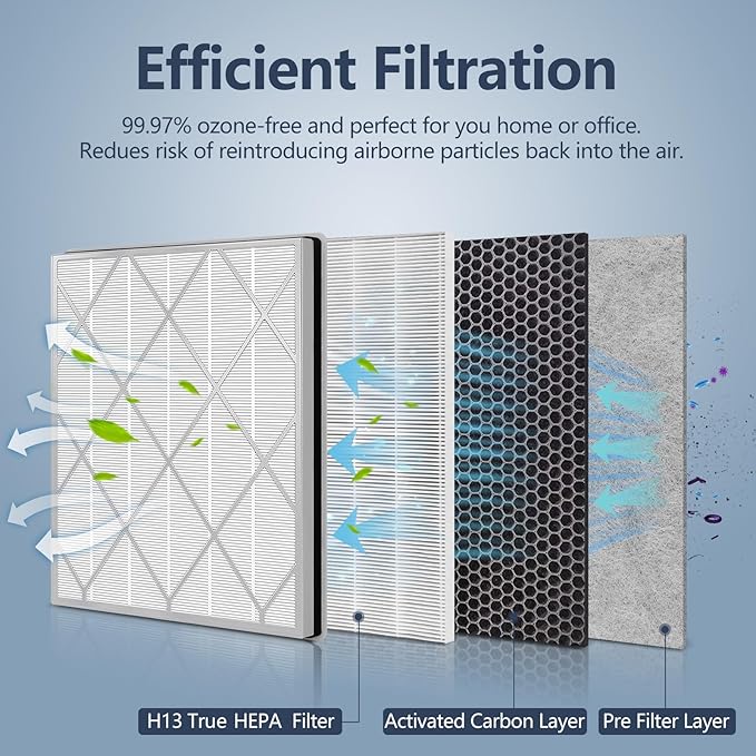 HE400/HE401/HE405 Filter Replacement Compatible with Shark Air Purifier 4 Model HE401 HE402 HE402 HE405 HE400 Replacement Filter, H13 True HEPA HE4FKPET for Shark