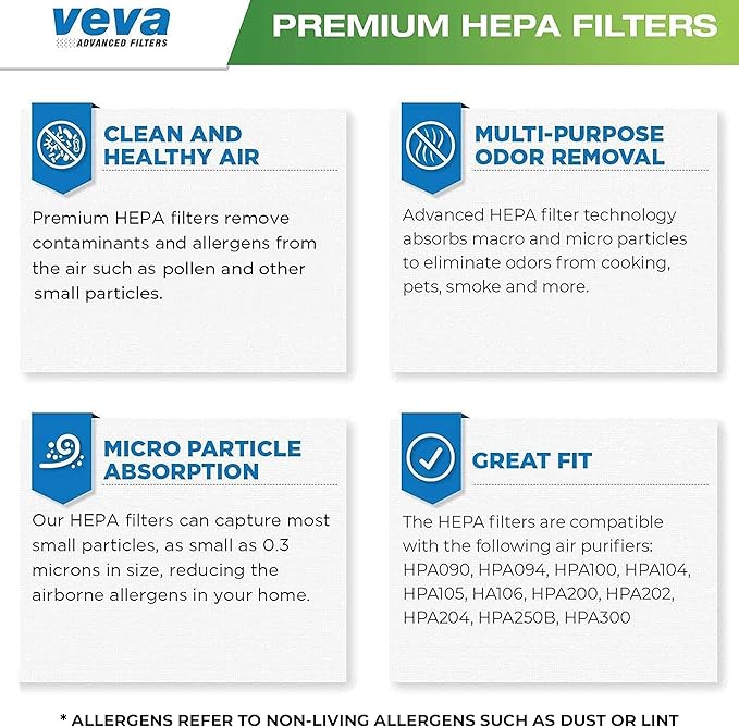 VEVA HEPA Filter Replacement 6 Pack - Compatible w/Honeywell Air Purifier Series HPA090, HPA100, HPA200, HPA250 & HPA300