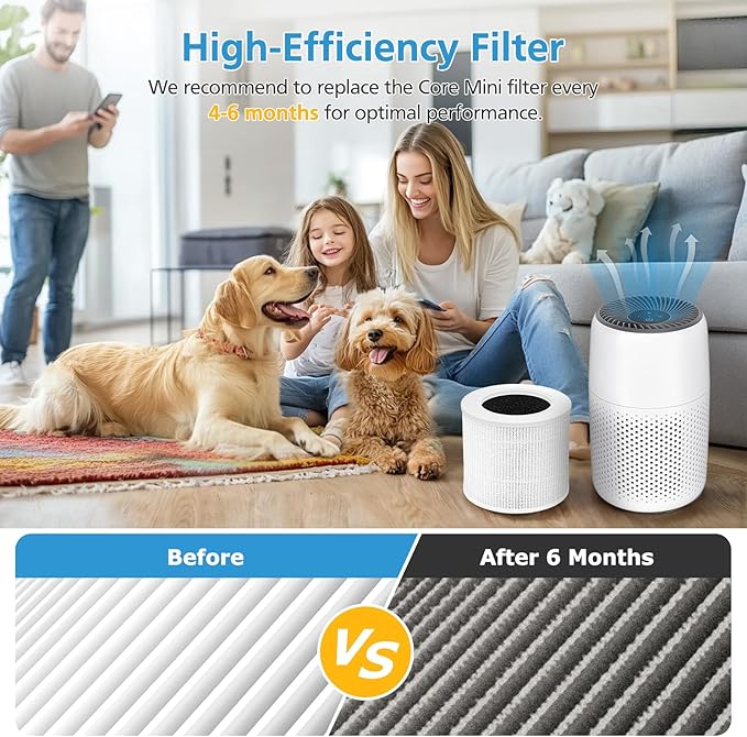 4 Pack Core Mini HEPA Replacement Filter for LEVOIT Core Mini Air Purifiers, 3-in-1 Core Mini-RF Filter Replacement