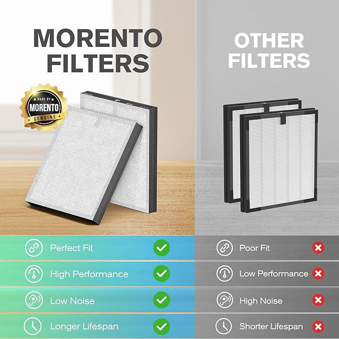 MORENTO Genuine Air Purifier Replacement Filter, True HEPA Filter Compatible with MR5866 for 99.97% Air Pollutants, Odor and Smoke, Enhanced Version Light Grey 2 Pack