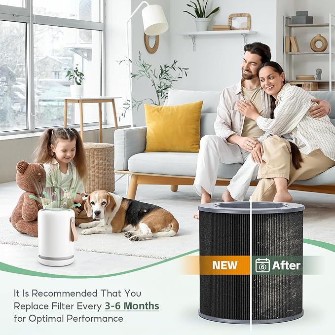 3-pack Air Mini/Mini+ PECO-HEPA Replacement filter, Compatible with Molekule Air Mini & Air Mini+ Air Purifiers, Pre Filter+True H13 HEPA+Activated Caebon Filter 3 Stages High-Efficiency Filtration