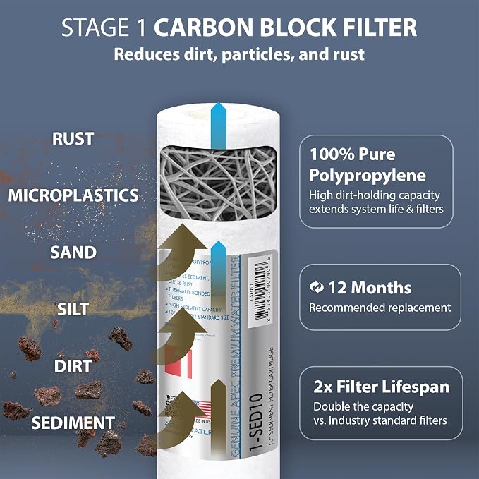 APEC FILTER-MAX90 US Made 90 GPD Complete Replacement Filter Set - Image 3