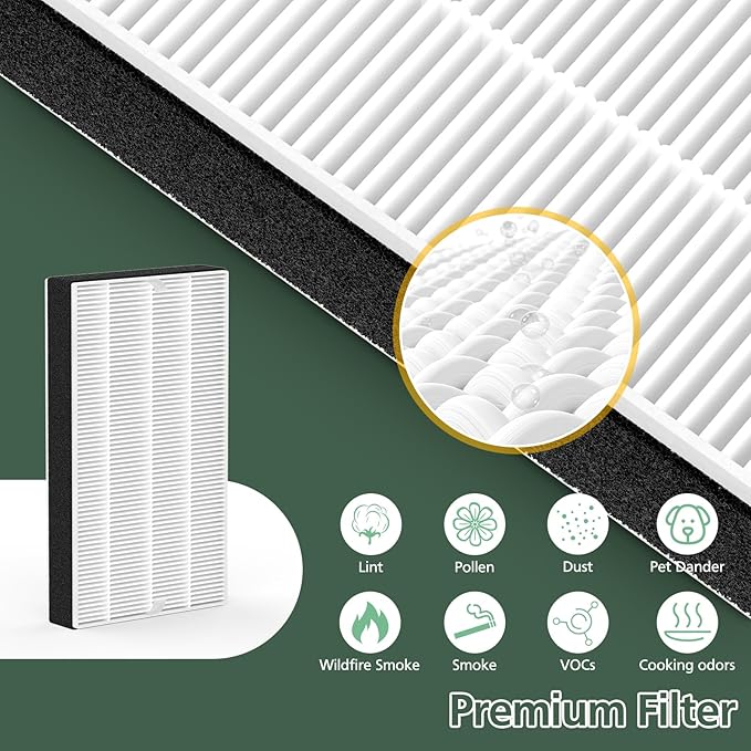 3 Pack F1 Filter Replacement Compatible with 3M Filtrete Room C01 T02 Air Purifier for Models FAP-C01-F1, FAP-T02-F1, FAP-C01BA-G1, FAP-T02WA-G1 and FAP-ST02N, F1 HEPA Replacement Filter