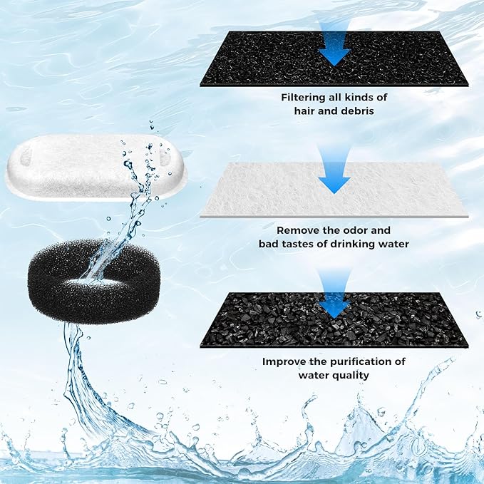 28+28 Pack Pet Water Fountain Filters, Cat Water Fountain Filters Replacement for Dog/Cat Fountain Stainless Steel 108oz/3.2L& 67oz/2L, 14 Months Set to Keep Drinking Fresh
