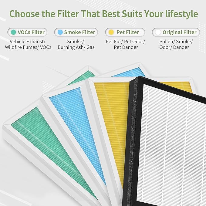 [Pet Version]-G3 H13 HEPA Replacement Filter Compatible with AMEIFU G3 Air Puri-fier (Sferf-30) and VEWIOR A3 Air Puri-fier, G3 H13 HEPA Filter with 3-IN-1 High-Efficiency Filtration, 2-Pack