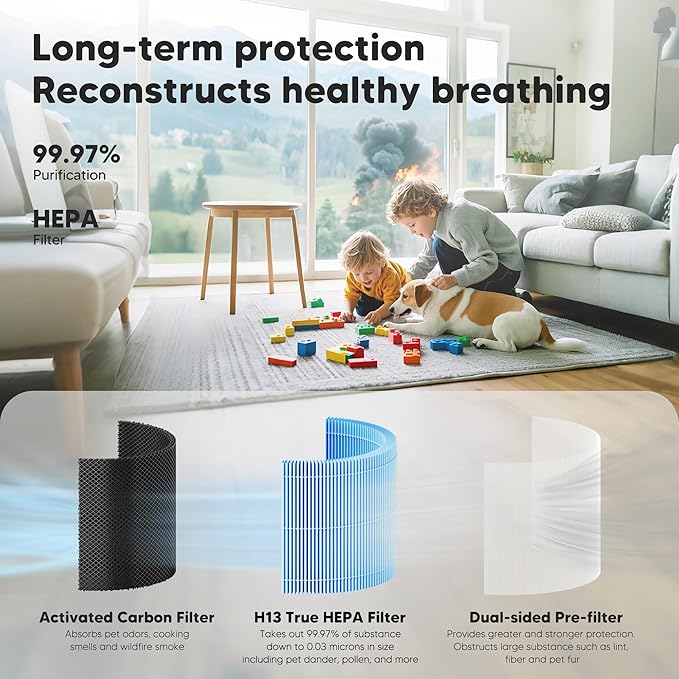 Core 300 Smoke Remover Replacement Filter for LEVOIT Core 300, Core 300S and Core 300-P Air Purifier, 4-in-1 H13 True HEPA Filter Replacement, Compared to Part # Core 300-RF-SR, 2 Pack, Blue