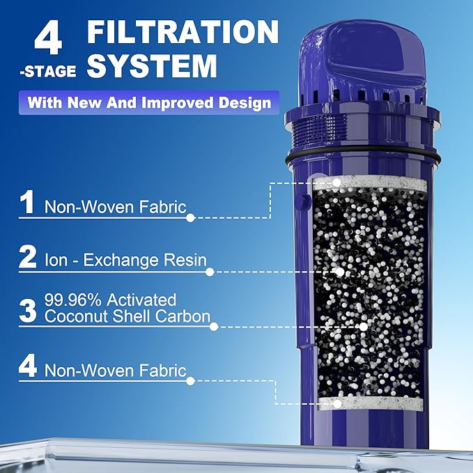 Water Filter Replacement for PUR Pitchers & Dispensers, CRF-950Z, PPF900Z, PPF951K, 4-in-1 Filter System, Reduce Chlorine, PFOA and PFOS, Odor, 6 Pack,By NUTTUTO
