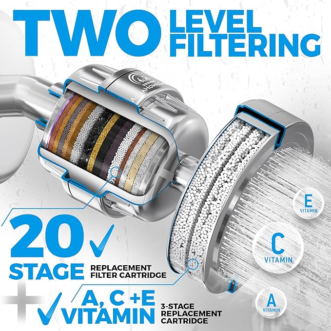 AquaHomeGroup 20-Stage Shower Filter Replacement Cartridge & Vitamin C + E + A Cartridges (2-Pack, No Housing) - Improve Shower Water Quality and Promote Healthier Skin and Hair