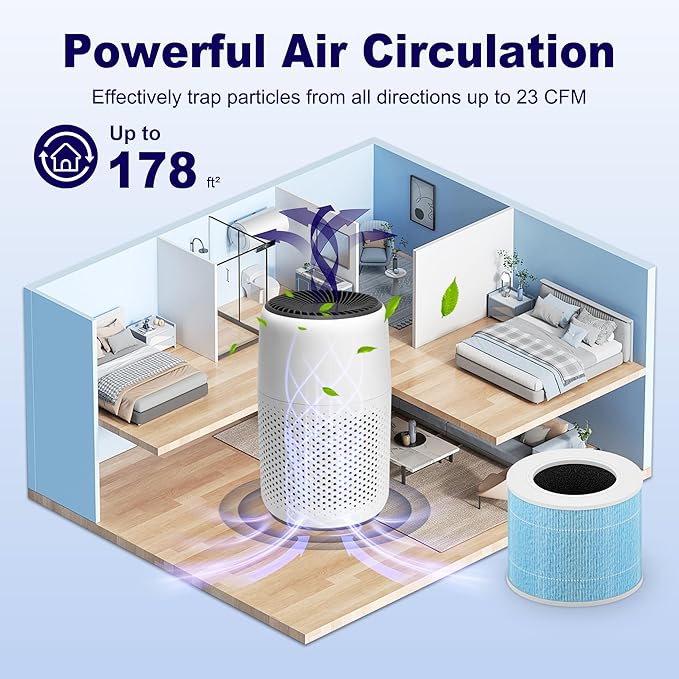 Core Mini Smoke Remover Replacement Filter for LEVOIT Core Mini and Core Mini-P Air Purifier, 3-in-1 H13 Grade True HEPA and Activated Carbon, Core Mini-RF-SR, 6 Filter & 10 Fragrance Sponge, Blue