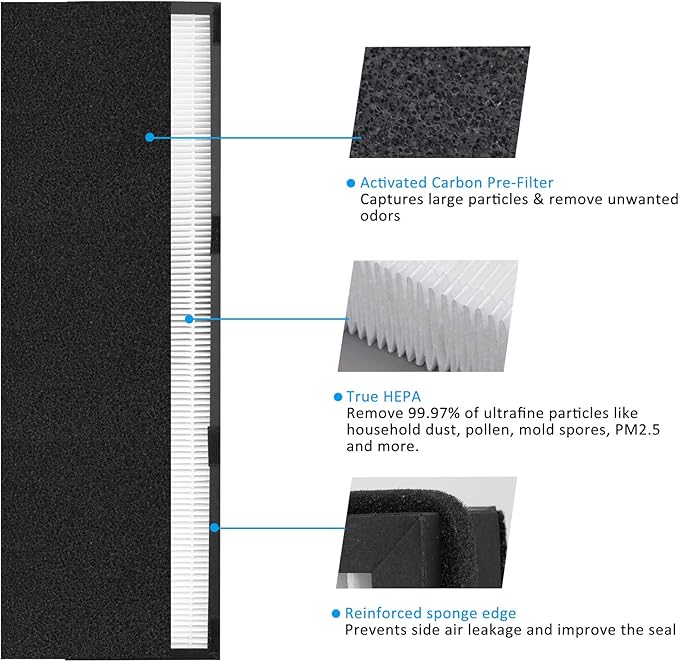 True HEPA E Size Replacement Filter,Compatible with Idylis FIL-GG-125 & IAP-GG-125,AC5250PT Replacement Filters Fit for Germ Guardian Air Purifier FLT5000 AC5000 Series Filter C,2 HEPA+2 Pre-filters