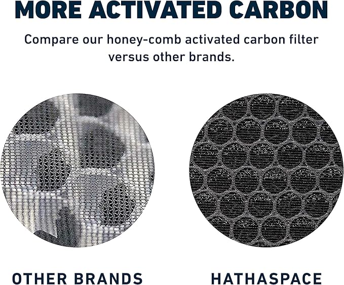 HATHASPACE HSP002 H13 True HEPA Filter Replacement, 4-Stage Air Purifier Filter - Image 5