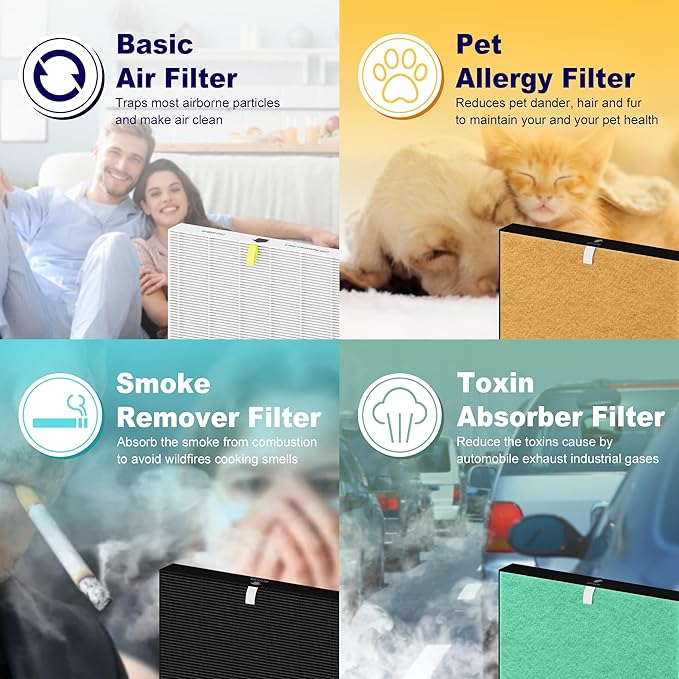 C545 True HEPA Replacement Filter S Compatible with Winix C545 Air Purifier 1712-0096-00 and 2522-0058-00, 2 x Yellow H13 True HEPA Filter + 8 x Black Activated Carbon Filters