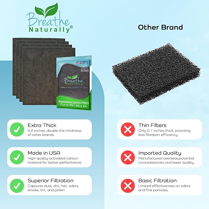 Breathe Naturally Universal Cut To Fit Carbon Activated Air Filter - Replacement Charcoal Filters - Pre Filter Carbon Sheet for Air Purifier, Vent Filters & More - Made in USA (Pack of 4, 24x24)