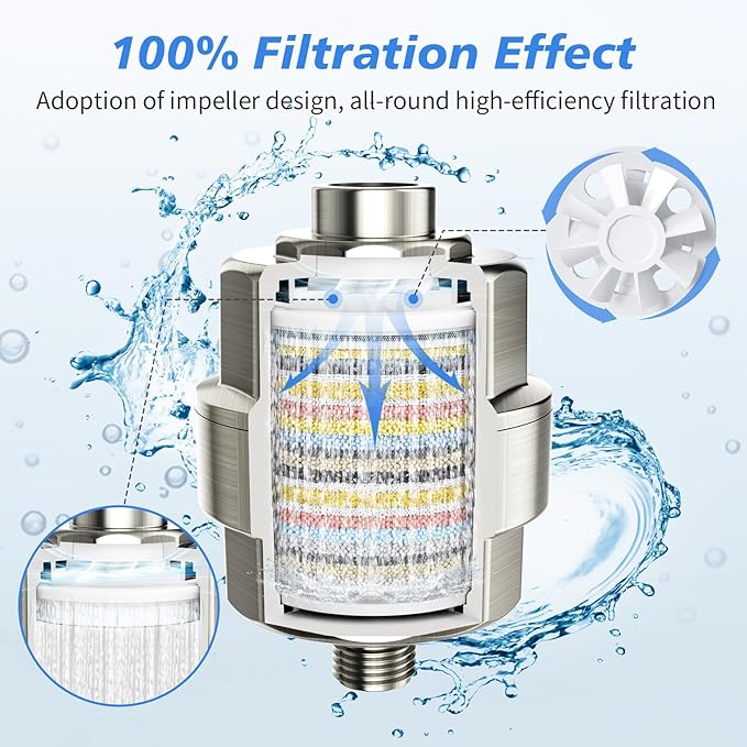 20-Stage Shower Filter-Shower Head Filter for Hard Water, with 3 Replaceable Cartridges, High Output Shower Water Filter for Removing Chlorine and fluoride, Brushed Nickel