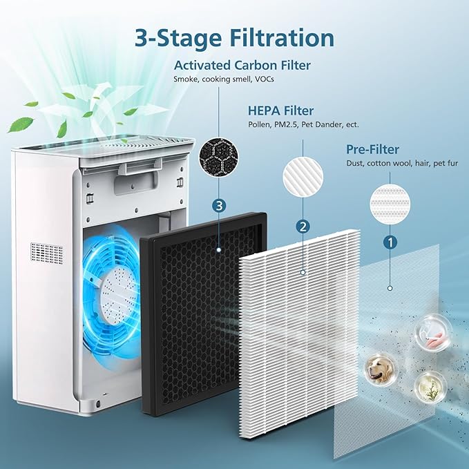 G3 Replacement Filter, Compatible with AMEIFU G3 (Sferf-30) Air Purifier, VEWIOR A3 Air Purifier and Tailulu HQZZ-260, 3-in-1 HEPA Air Cleaner Filter, 2 Pack