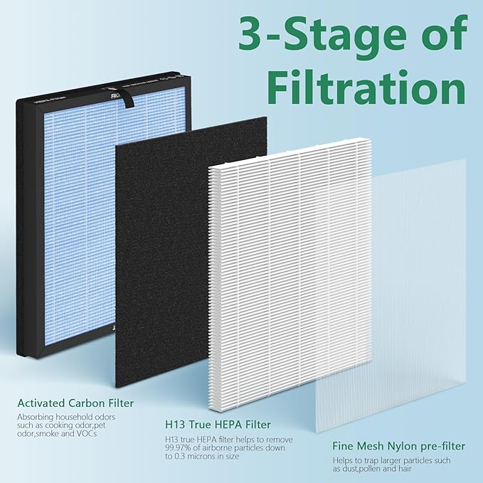 HAP603 Replacement Filter Compatible with ECOSELF HAP603 Air Cleaner Purifier, 3-in-1 HAP-603 Replacement Filter, 2 Packs, Blue