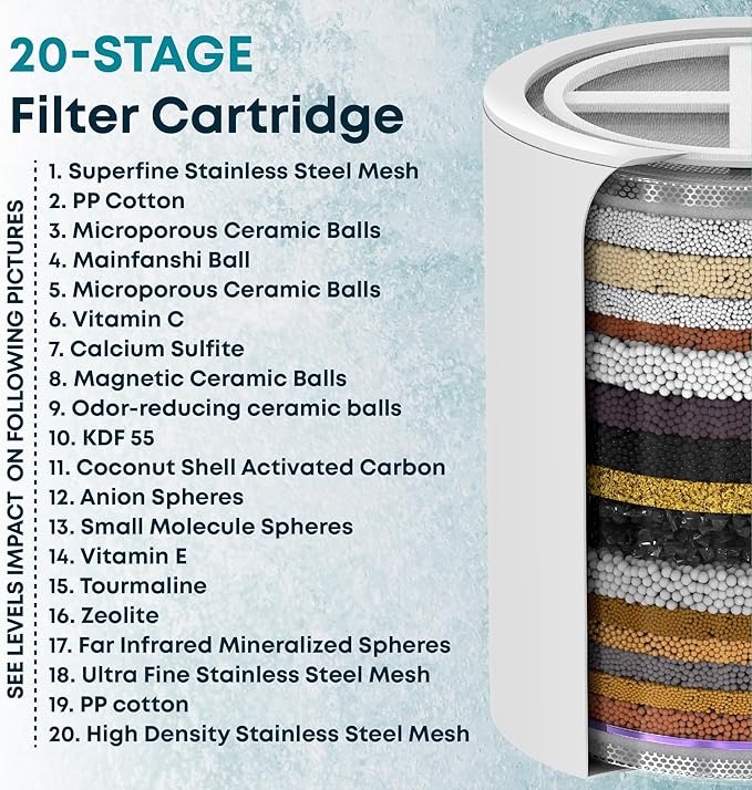 AquaHomeGroup 20 - Stage Replacement Premium Filter Cartridge 4-pack (No Housing), Compatible with Any Shower Filter of Similar Design 15 and 20 stages