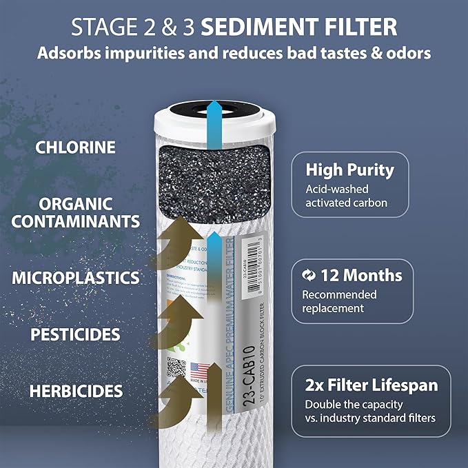 APEC Water Systems ULTIMATE Series US Made Stage 1, 2 & 3 Replacement Filter - Image 4