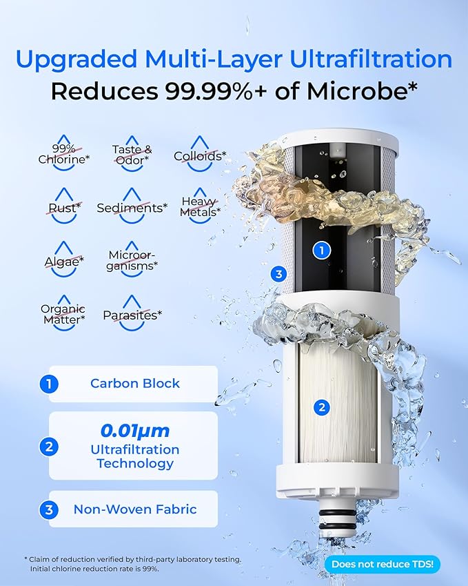 [Ultra Filtration] Waterdrop Countertop Water Filter, Filter Life Reminder, 4000 Gallons, Reduces Heavy Metals, Bad Odor, and 99% Chlorine (1 Filter Included) WD-CTF-07