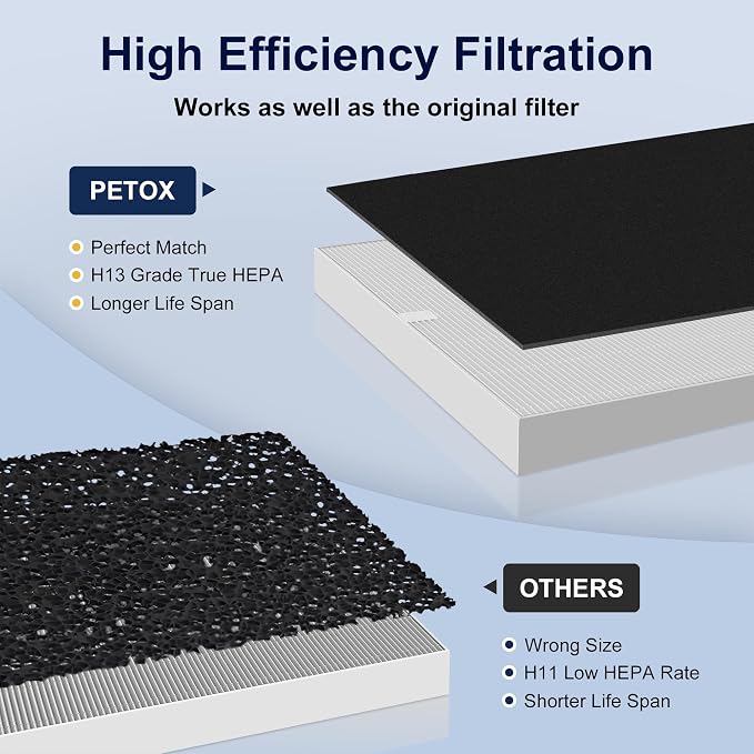3 Pack AP-1512HH Filter Replacement - Image 5