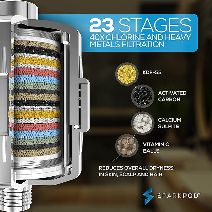 SparkPod 23-Stage Filtered Shower Head with 3 Spray Settings - High Pressure Shower Head with Filters for Dry Hair and Skin - Showerhead with Filter Reduces Chlorine & Heavy Metals (Polished Chrome)