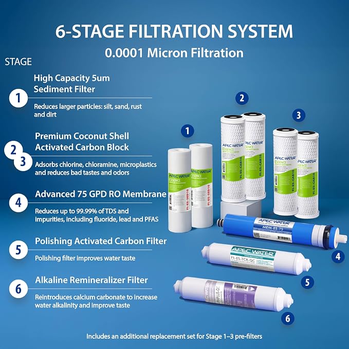 APEC Water ROES-PH75X 6-Stage Alkaline Under Sink Reverse Osmosis Water Filter - Image 4