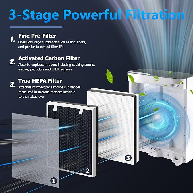 Vital 100 Replacement Filter for LEVOIT Vital 100 Air Purifier, Funmit 3-in-1 H13 True HEPA High-Efficiency Activated Carbon Filter, Compared to Part # Vital 100-RF, 4 Pack