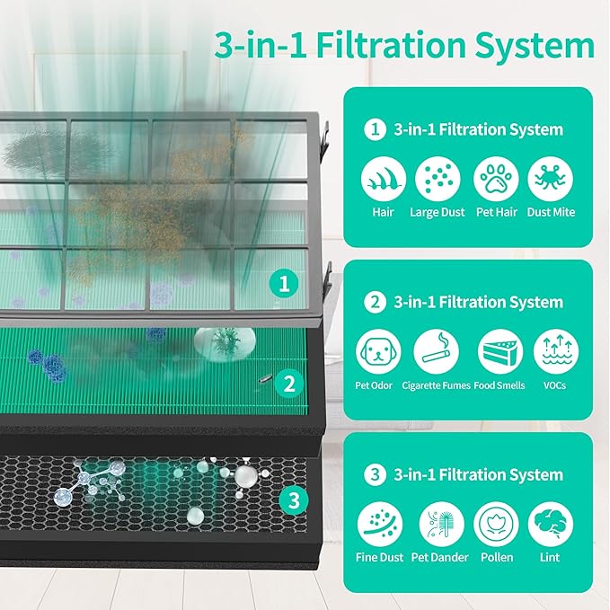 400/400S Replacement Filter for Coway AIRMEGA Max2 400 400S 400(G) 400S(G) Air Purifier, Max2 Green True HEPA and Active Carbon Filter Set, AP-2015-FP, 4PACK