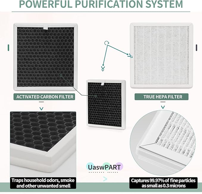 PEAIRPLG Replacement Filter Compatible with Pure Enrichment Air Puri-fier Filter, PureZone 3-in-1 True HEPA Air Puri-fier (for Medium-Large Room) Part# PEAIRFIL, Efficient 3-Stage Filtration, 2 Packs