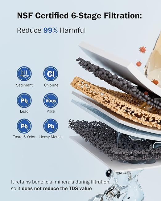 Frizzlife SS99 Countertop Water Filter System, NSF 42&372 Certified 6-Stage - Image 4