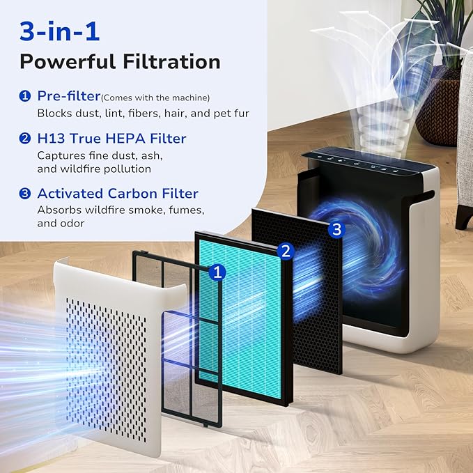 Fil-fresh Vital 100S Smoke Remover Replacement Filter, Compatible with LEVOIT Vital 100S Air Purifier, 3-in-1 H13 True HEPA & Activated Carbon, Replace Vital 100S-RF-SR, Blue, 2-Pack
