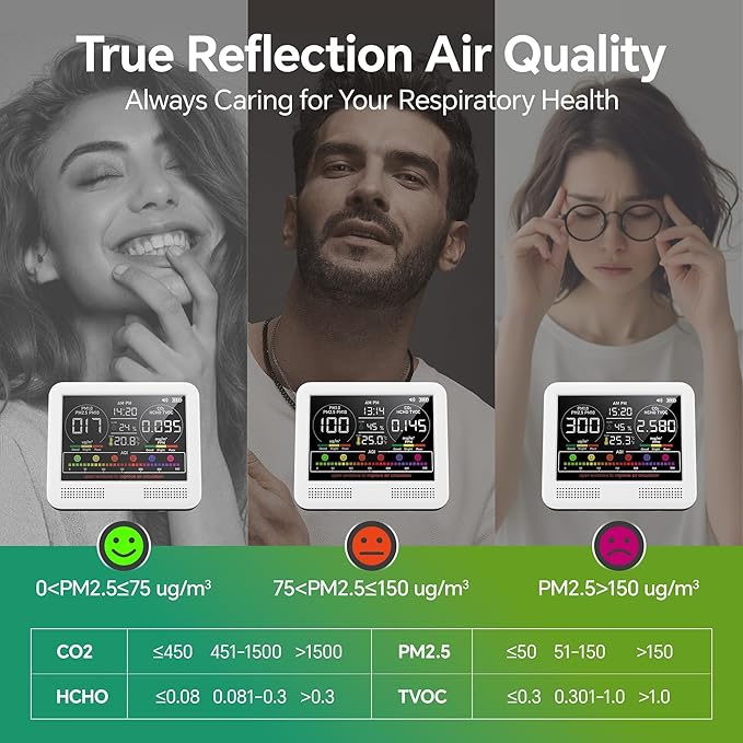 16-in-1 Air Quality Monitor Indoor with 7AQI Beep Alarm, CO2 Monitor, Air Quality Detector with PM1.0 | PM2.5 | PM10 | Temp | HUM | Formaldehyde | VOC Tester for Home Office Plant (Pearly White)