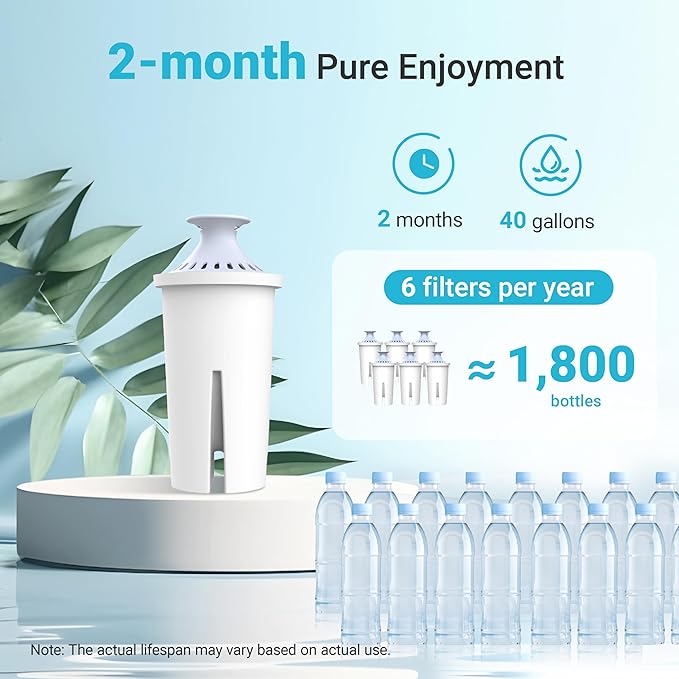AQUA CREST Alkaline Water Filter, Intended for Brita® Pitchers and Dispensers, Everyday, UltraMax, Metro+, XL and More, NSF Certified, 2 Months, 6 Count, Mineralized Alkaline Water, Increases Water PH