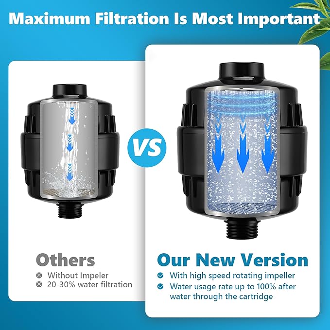 20-Stage Shower Filter, High Output Shower Head Filter for Hard Water with 2 Cartridges, Water Softener Reduces Dry Skin, Dandruff, Eczema and Improves Skin, Hair and Nails, Black