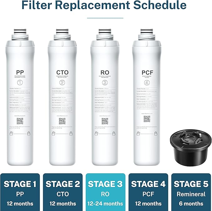 Bluevua Official ROPOT RO Filter, Replacement - Image 2