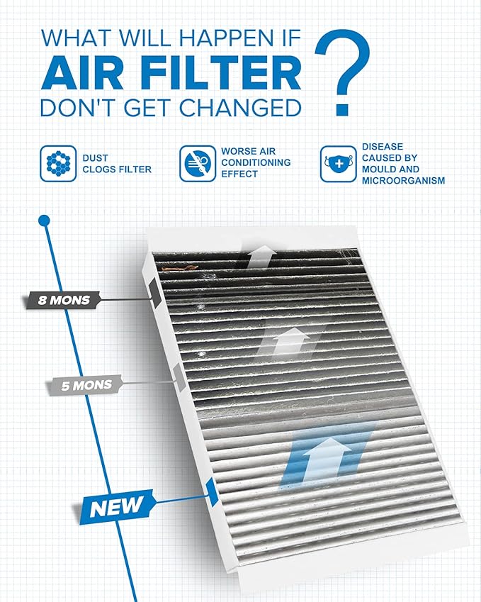 PHILTOP Cabin Air Filter, Replacement for Mustang 2015-2021, Premium ACF063(CF12152) Cabin Filter with Activated Carbon Clean Airflow, Filter Up Dust Pollen