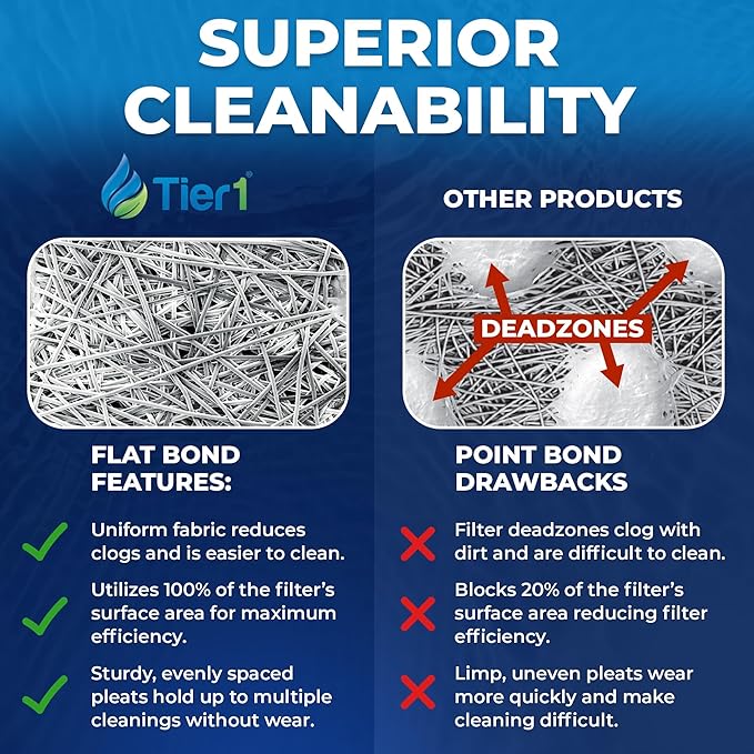 Tier1 Spa Filter Cartridge Replacement for Waterway Teleweir 35 SF - 2PK | Compatible with 817-4035, Pleatco PWW35L, Unicel 4CH-935 | 8-1/2" × 5" | Trilobal Fabric | Washable & Reusable | High Flow