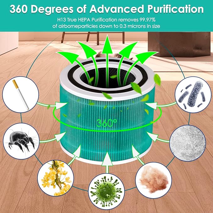 3 Pack Core 300 Replacement Filter for LEVOIT Core300-P and Core300S-P Air Purifier, Core 300-P Core 300S-P, H13 True HEPA Filter, 3-in-1 Filter Activated Carbon Filters, Compare Core 300-RF-TX Green