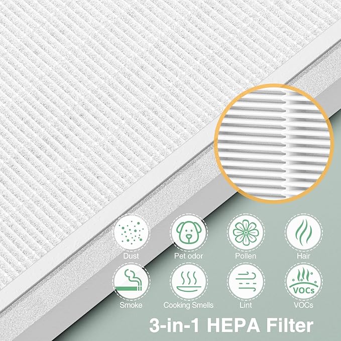 4 Pack 3-in-1 HEPA Replacement Filter Compatible with Pure Enrichment PureZone Air Purifier Part No. PEAIRPLG