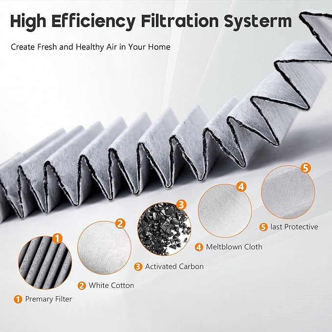 HPA200 Carbon Mixed Replacement Filter Compatible with HRF-ARVP200 Series Air Purifi-er HPA200, HPA201, HPA202, HPA204, HPA250, HPA5200, 4 R Filter and 4 Activated Carbon Pre-filter A, 4 Pack