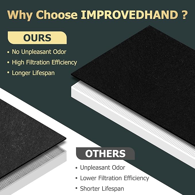 Improvedhand AP-1512HH Replacement Filter for Coway Airmega 200m series AP-1512HH AP-1518R AP-1519P, 2 Pack H13 True High Efficiency Filter & 6 Pack Activated Carbon Pre-Filter, Replace Part # 3304899