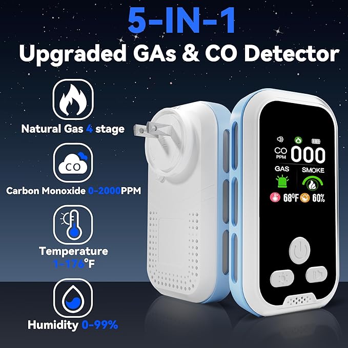 5-in-1 Carbon Monoxide Detector 2 Pack Combo with LCD Display, Detects CO, Natural Gas, Smoke, Temperature, Humidity for Home, Hotel, RV, Apartment Safety