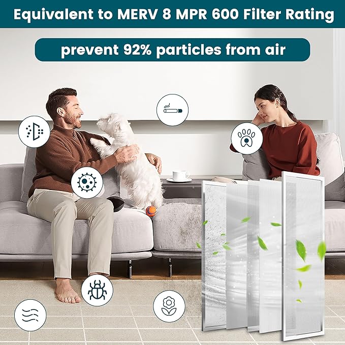 16x25x1 Air Filter-MERV 8, Washable & Reusable Electrostatic Filter, AC/HVAC Furnace Filters, Lasts a Lifetime, Permanent Air Filter, Breathe Fresher,Home And Office Actual Size:15.5x24.65x0.82 Inch