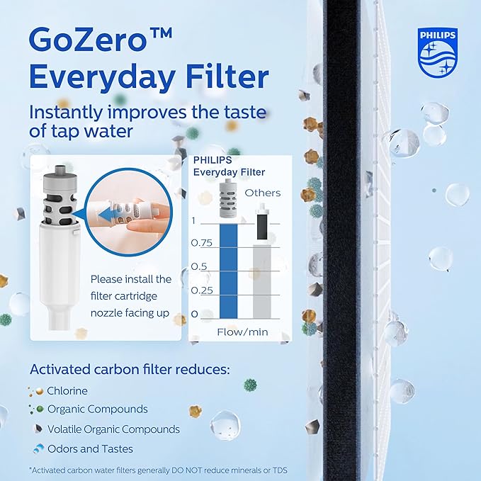 PHILIPS Filtered Water Bottle, BPA-Free Tritan Plastic Water Bottles, Replaces 450 Plastic Water Bottle with Reusable GoZero Everyday Water Filter, Portable Filtering Bottle for Travel, 36oz, Grey