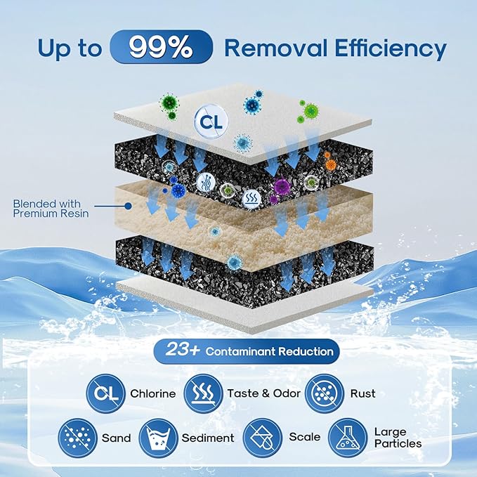 ICEPURE Pitcher Water Filter, Compatible with All PUR® Pitchers & Dispensers Filtration Systems, Replacement for PUR CRF950Z, PPF900Z, PPF951K, PPT700W, PPT711W, CR-1100C, CR1100CV, 8 Pack