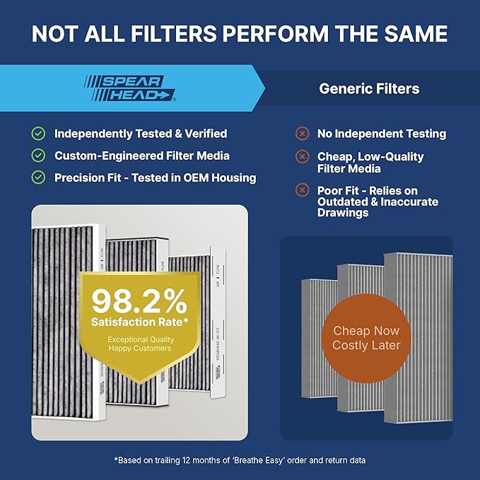 Spearhead Odor Defense Breathe Easy AC & Heater Cabin Filter | Fits Various 2003-25 Acura/Honda Like OEM | Up to 25% Longer Lasting w/Activated Carbon (BE-134)