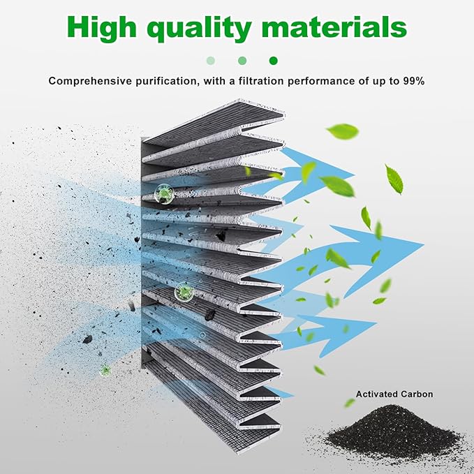 1 PCS Cabin Air Filter for Subaru Outback 2025 2024 2023 2022 2021 2020