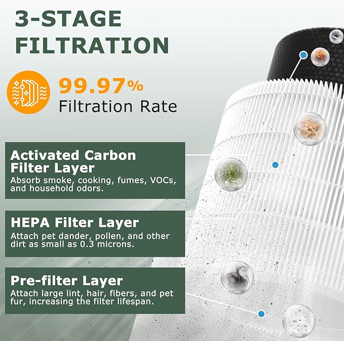 A2002 Replacement Filter Compatible with A2002 Air Purifie-r, 3-In-1 Efficient Filtration Activated Carbon Filter, Compared to Part #AF-2002, 2 Pack